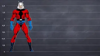 Marvel universe size chart. Size comparison.  Height of marvel charecters