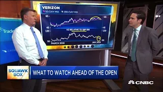 Financials are on the verge of a massive break out: Strategas analyst