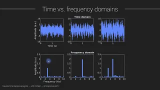 Time and frequency domains