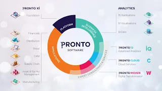 Introducing Pronto Software | Australian developer of business management solutions