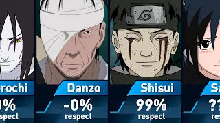 Who does Itachi Uchiha respect?