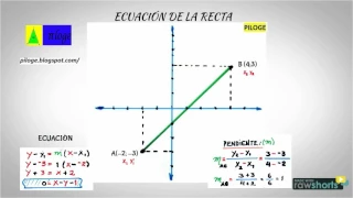 LA ECUACIÓN DE LA RECTA