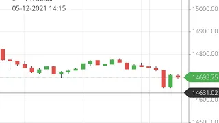 Tomorrow 14th May 2021 Bank Nifty & Nifty technical analysis prediction Nifty view Nifty Tips