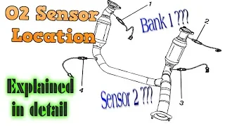 Bank 1, Bank 2. Oxygen O2 Sensor Location, I show you how to locate the correct O2 sensor. P0131.