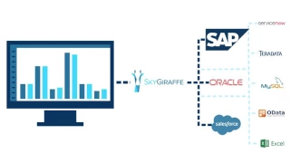 Visualize All Backend Data in Tableau with the SkyGiraffe Meta-Connector