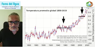 ¿Cómo afecta el cambio climático a los recursos hídricos? - Foros del Agua CRHIAM 2020