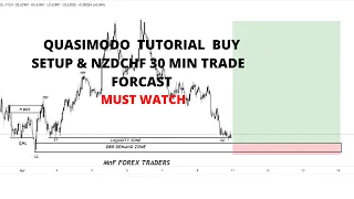 QUASIMODO BUY SETUP TUTORIAL PLUS NZDCHF FORECAST