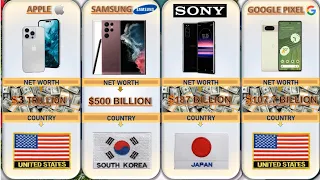 Top 20 Richest Mobile Phone Companies In The World