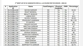 Balurghat law college 1st admission merit list published 2023-24 section #BALLB #blc#gourbanga#Law