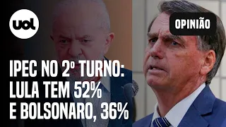 Ipec: Lula tem 52% e Bolsonaro, 36%, na simulação de segundo turno