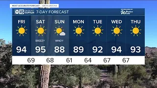 A slight cooldown is in sight this weekend