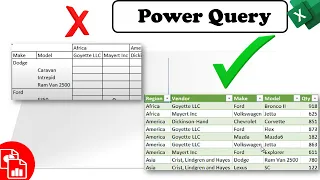 Use Power Query to Unpivot Report with Multiple Column Row Header Fields