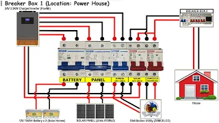 DIY Solar Power System (PowMr | Jinko | Solar Homes) Part 1 - Planning