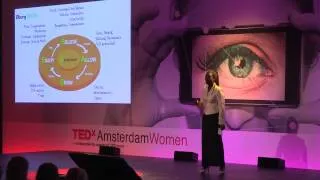 Leadership | Astrid Elburg | TEDxAmsterdamWomen
