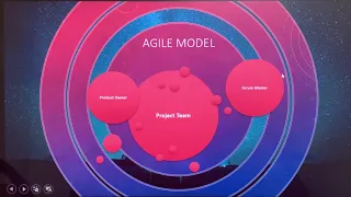 1. What is Agile Methodology(scrum) in Hindi and why better then Waterfall - Amit Goyal