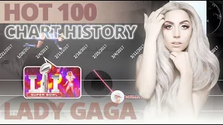 Lady Gaga | 2008 - 2020 | Hot 100 Chart History