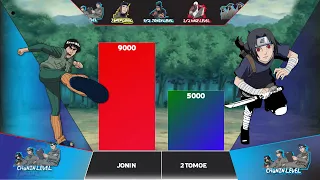 Guy vs. Itachi Power levels Comparison | over the years [statn1me]