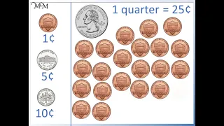 How Much is Each American Coin Worth?