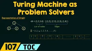 Turing Machine as Problem Solvers