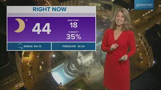 WTHR Weather | 6 p.m. Update | November 21, 2022