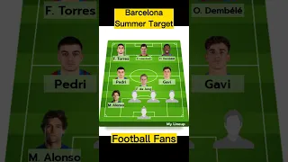 Barcelona Line Up Prediction With Benjamin Pavard#barcelona #barcelonatransfer