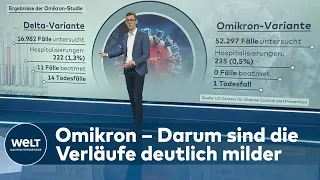 OMIKRON: 90 Prozent geringere Todesrate – diese neue Corona-Studie macht Hoffnung | WELT Thema