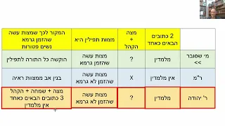 דף יומי מסכת קידושין דף לה Daf yomi Kiddushin page 35  ע"י יוני גוטמן