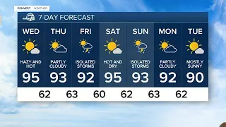 Record-breaking heat again in Denver
