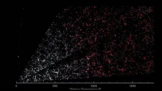 The Most Detailed 3D Map Of The Universe To Date