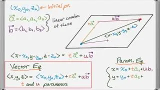 Vector and Parametric Equations of a Plane