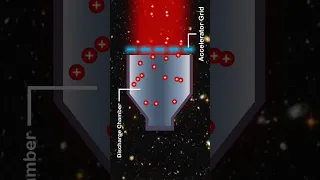 How Gridded Ion Thrusters Work - Ion Acceleration...