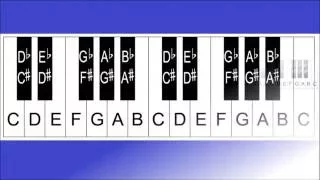 Piano Lesson 7:  How to Label a 32, 36, 37, 49, 54, 61, 76 and 88 key Keyboard