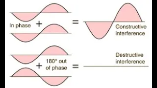 Time Delay in Audio Systems