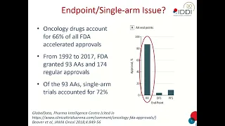 Why do so many phase III trials fail