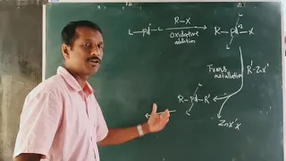 Negishi coupling reaction-MSc 3rd sem- bijuvattodil