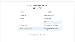 ESP32 WIFI Lesson 06: UDP vs TCP