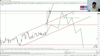 Практический трейдинг часть 1 10.06.2020