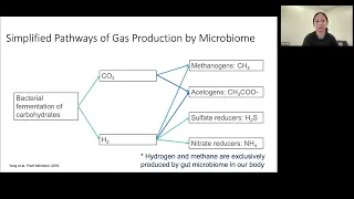 Pearls of Wisdom: Hydrogen Breath Testing