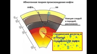 ASMR // Полный разбор абиогенной теории происхождения нефти и природного газа // Relax, медитация