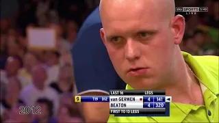 Michael Van Gerwen. From 2006 to 2020