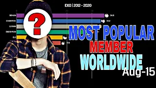 Most Popular Exo Member Worldwide | 2012-2020