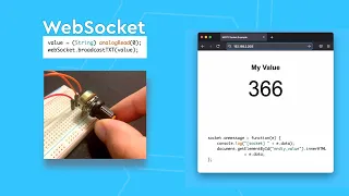 WebSockets Explained: Real-Time Communication with ESP8266"