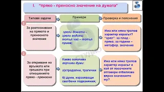 Уроци по БЕЛ - урок 5 -  Лексикални норми - български език и литература за матура