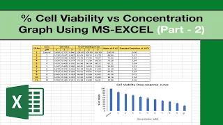 Creating a Graph for % Cell Viability vs Concentration using MS- Excel | PART - 2