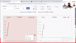 NIFTY AUR BANK NIFTY ME LIVE TRADING KAISE KARTE HAIN LTP CALCULATOR AUR OPTION CHAIN KE SATH