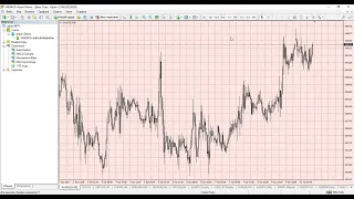 Технический анализ рынка Форекс от 11.04.2022