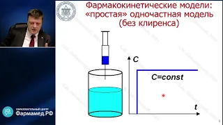 Фармакокинетика для АиР Лебединский К.М.