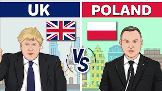 United Kingdom vs Poland - Country Comparison 2022