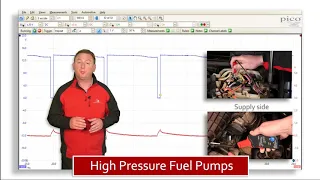 High Pressure Fuel Pump