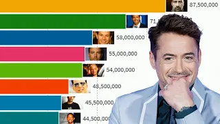 Top 10 Highest Paid Actor - Comparison (2007-2021)